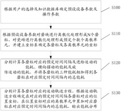 一种陶瓷抛光机能耗分布状态仿真的方法及系统