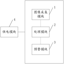 一种智能火灾预警系统