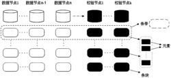 一种阵列式存储系统的编码容错方法