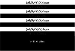 γ-TiAl合金表面(Al2O3+Y2O3)/AlYMoSi多层结构涂层及其制备方法