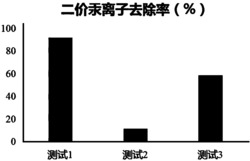 草酸改性废砖、基于该废砖的复合材料及用其吸附水体重金属的方法