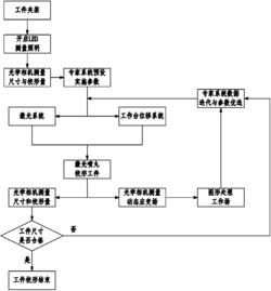 焊接整体壁板在线自适应激光喷丸校形方法和装置