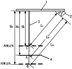 一种水火弯板智能加工高度保持装置及方法