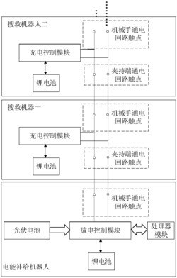 基于无线通讯的机器人跟随系统