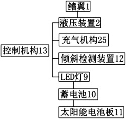 船用减摇鳍