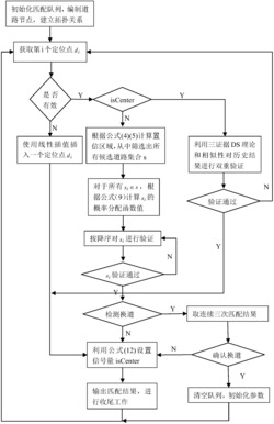 一种基于三证据DS理论的双模式地图匹配方法