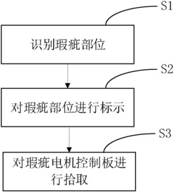 无刷直流电机控制线路板在线检测识别方法