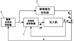 一种静不稳定无人机的跃升与俯冲机动控制方法