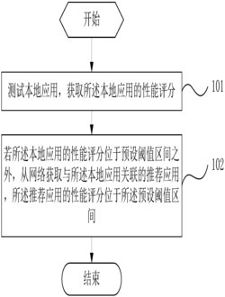 轮胎模具图像的拼接方法