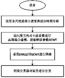 一种语音识别方法