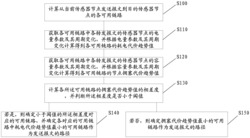 基于负载预测的感知数据传输方法、装置、路由控制器