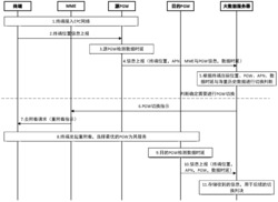 一种PGW切换控制方法、系统及服务器