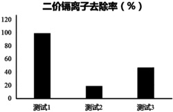 氢氧化钠改性废砖、基于该废砖的复合材料及用其吸附水体重金属的方法