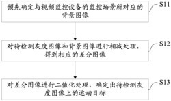 一种运动目标检测方法及系统