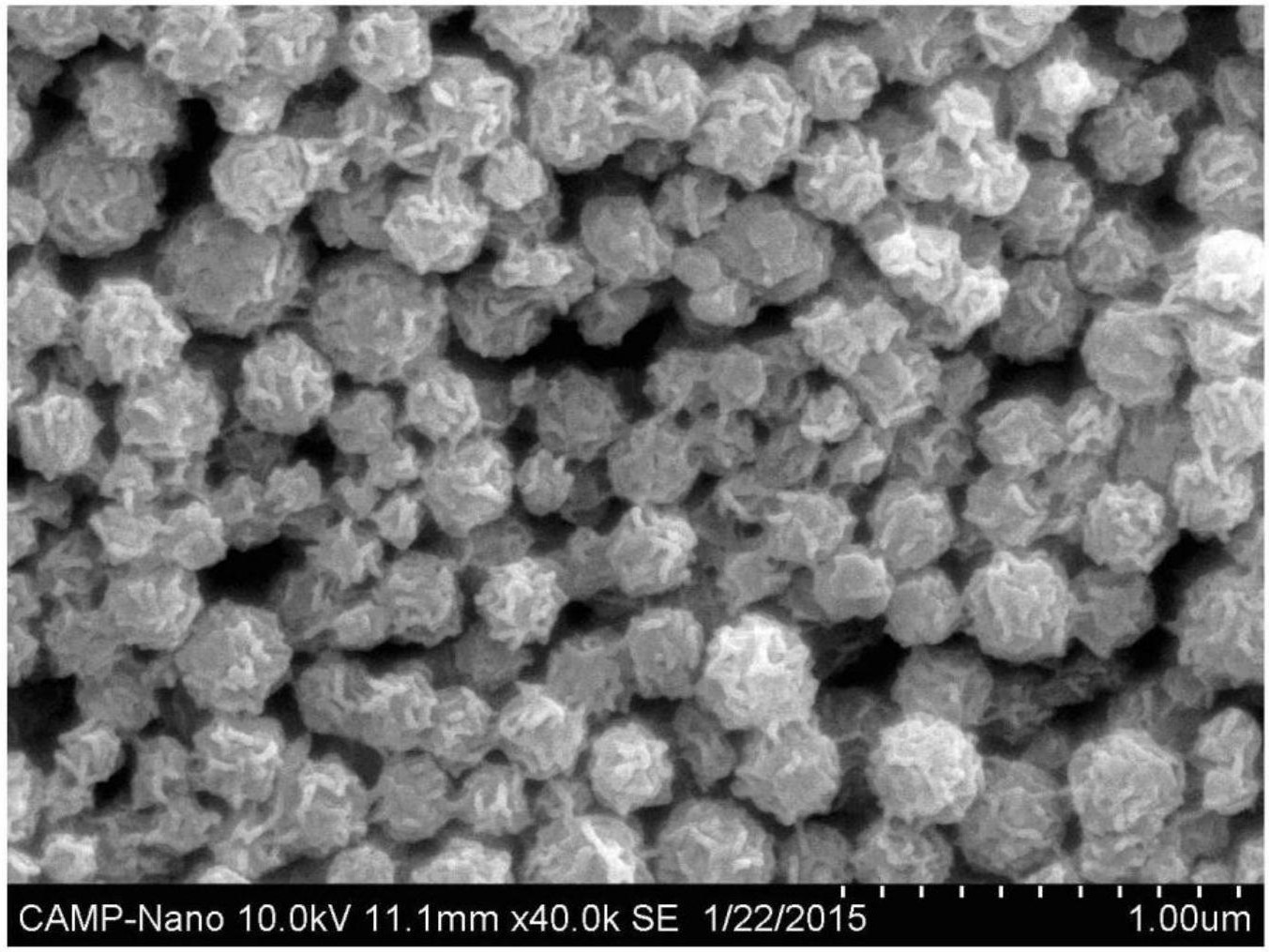 一种球形的氮掺杂碳材料与过渡金属氧化物的复合材料及其制备方法