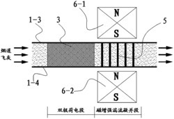 用于烟道飞灰的双极荷电-磁增强湍流凝并装置