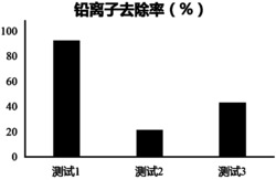 氢氟酸改性废砖、基于该废砖的复合材料及在吸附重金属净化水体中的应用