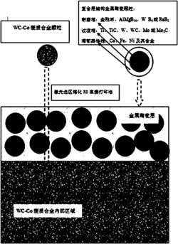 一种高耐磨性与高韧性的硬质合金及其制备方法