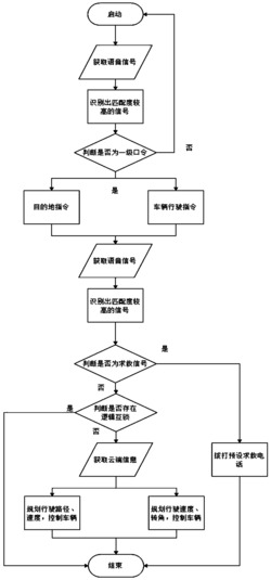 一种基于语音识别的车辆控制系统及其控制方法