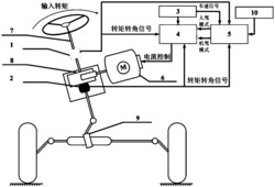 一种人机共驾型电动助力转向系统及模式切换方法