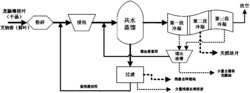 一种多段冷凝、循环蒸馏提取高纯度天然龙脑的方法