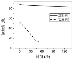 一种聚芳醚膜表面改性的方法