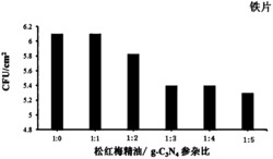 纳米复合材料改性水性聚氨酯抗菌涂层的制备方法及用途