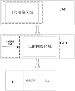 轮胎模具图像的自动定位方法