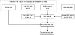 车联网环境下基于实时交通信息的智慧导航系统及导航方法