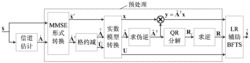 格约减辅助广度优先树搜索MIMO检测方法