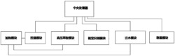 一种自动化咖啡冲煮系统