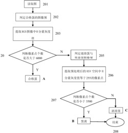 一种咸蛋内部品质的在线视觉检测装置及其方法