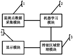 一种滑坡区域检测装置及方法