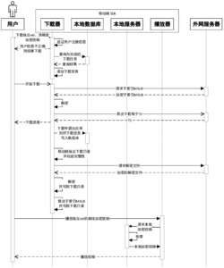 一种基于iOS操作系统的在线加密切片视频离线播放方法及装置