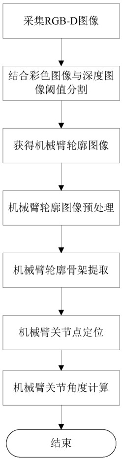 一种机械臂关节角度检测方法