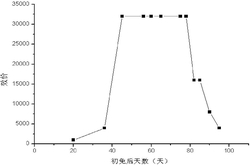 一种抗皮肤癣菌的特异性卵黄抗体及其制备方法和应用