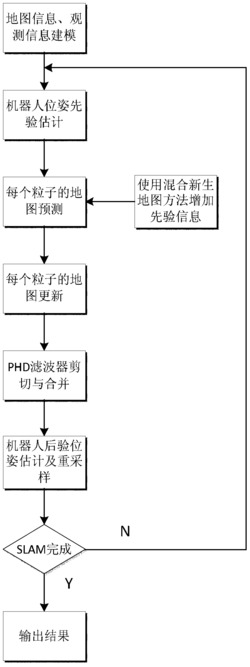 一种用于水下自主导航与定位的方法