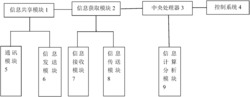 一种基于车辆信息共享的无人驾驶车信息优化系统和方法