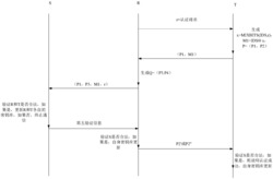 一种移动射频识别的双向认证方法及移动射频识别系统