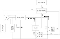 一种复合电源控制系统及其在不同工况时的切换方法