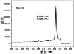 一种用于调节白光LED的荧光化合物及其制备方法和应用