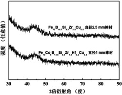 Fe-B-Si系块体非晶合金