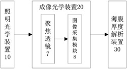 一种薄膜厚度测量方法及系统