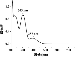 一种喹吖啶酮类颜料中间体纯度的检测方法