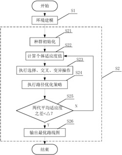 基于改进遗传算法的移动机器人路径规划方法