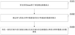 一种基于一致性区域的超分辨率方法