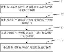 结合车辆行驶轨迹和监控视频数据的目标人物追踪方法