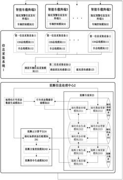 基于车联网的道路交通事故链阻断系统