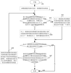 一种以数据为中心的通信方法