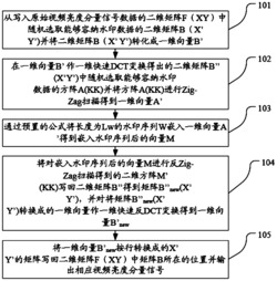 一种原始视频水印处理方法及装置